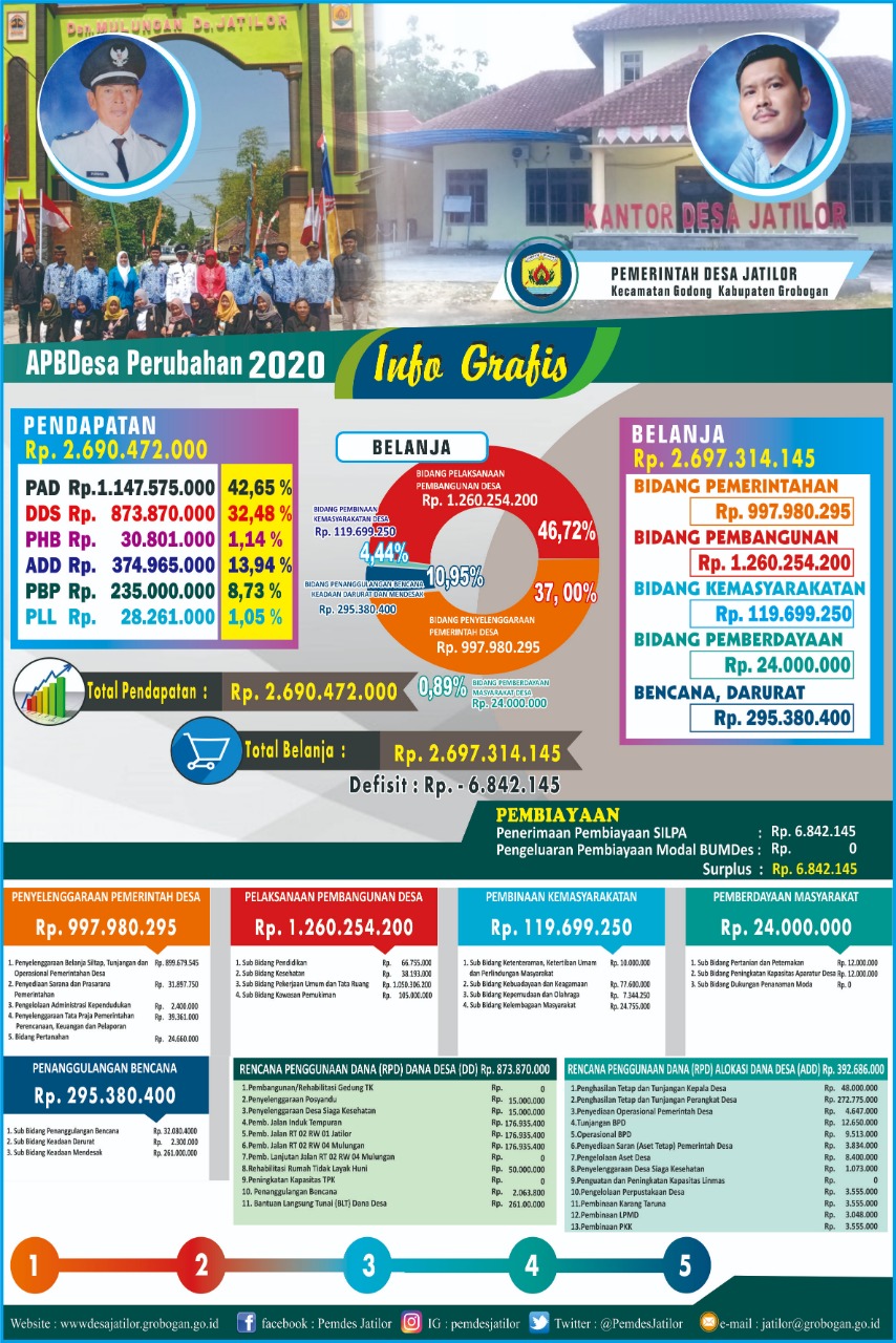 2020 INFOGRAFIS APBDesa PERUBAHAN JATILOR