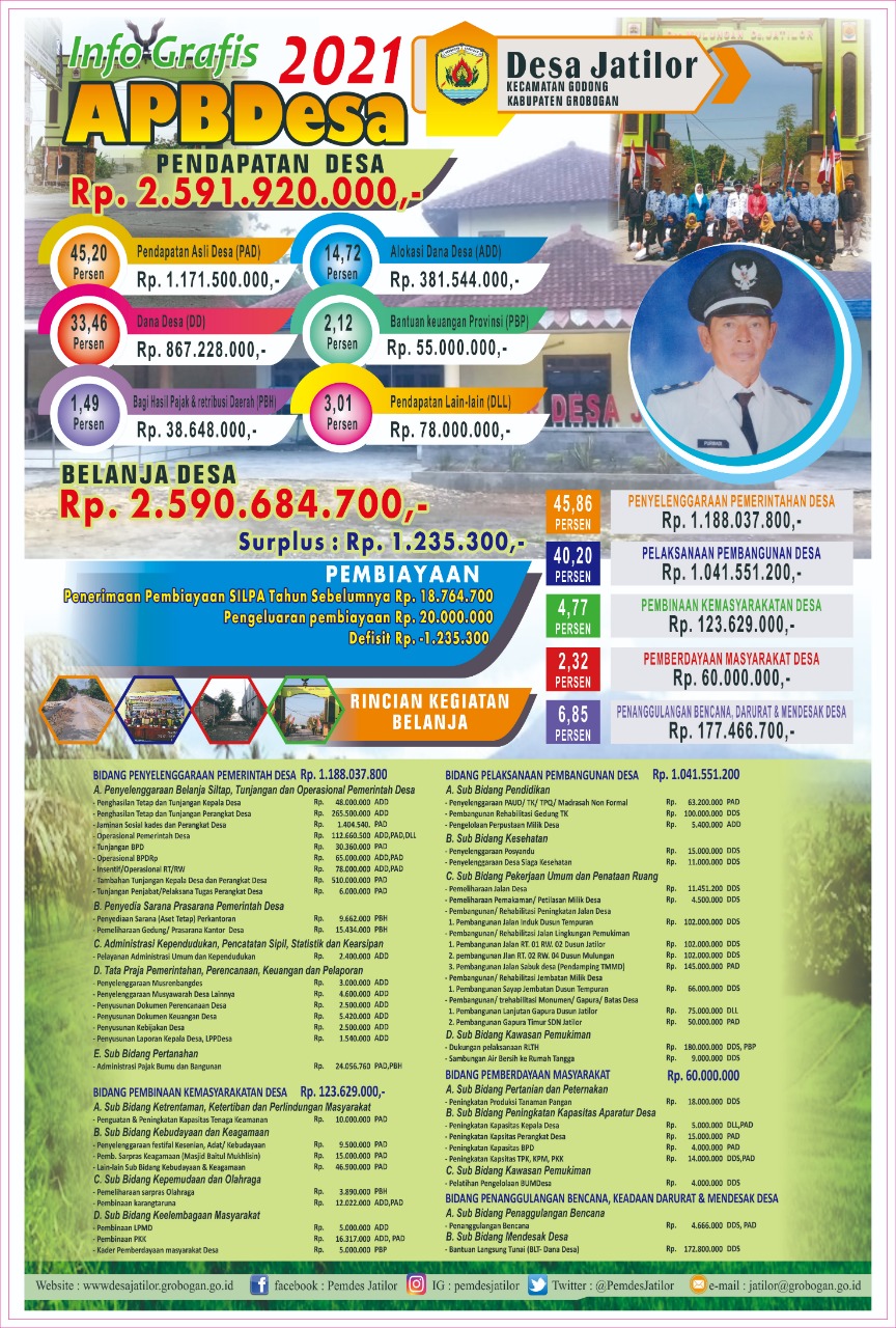 2021 INFOGRAFIS APBDesa JATILOR