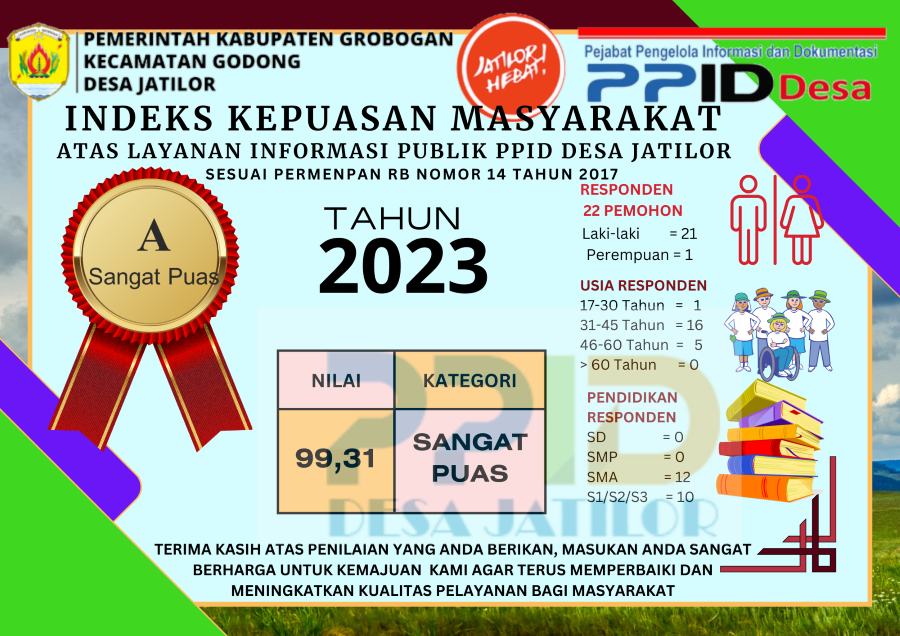 IKM PPID 2023