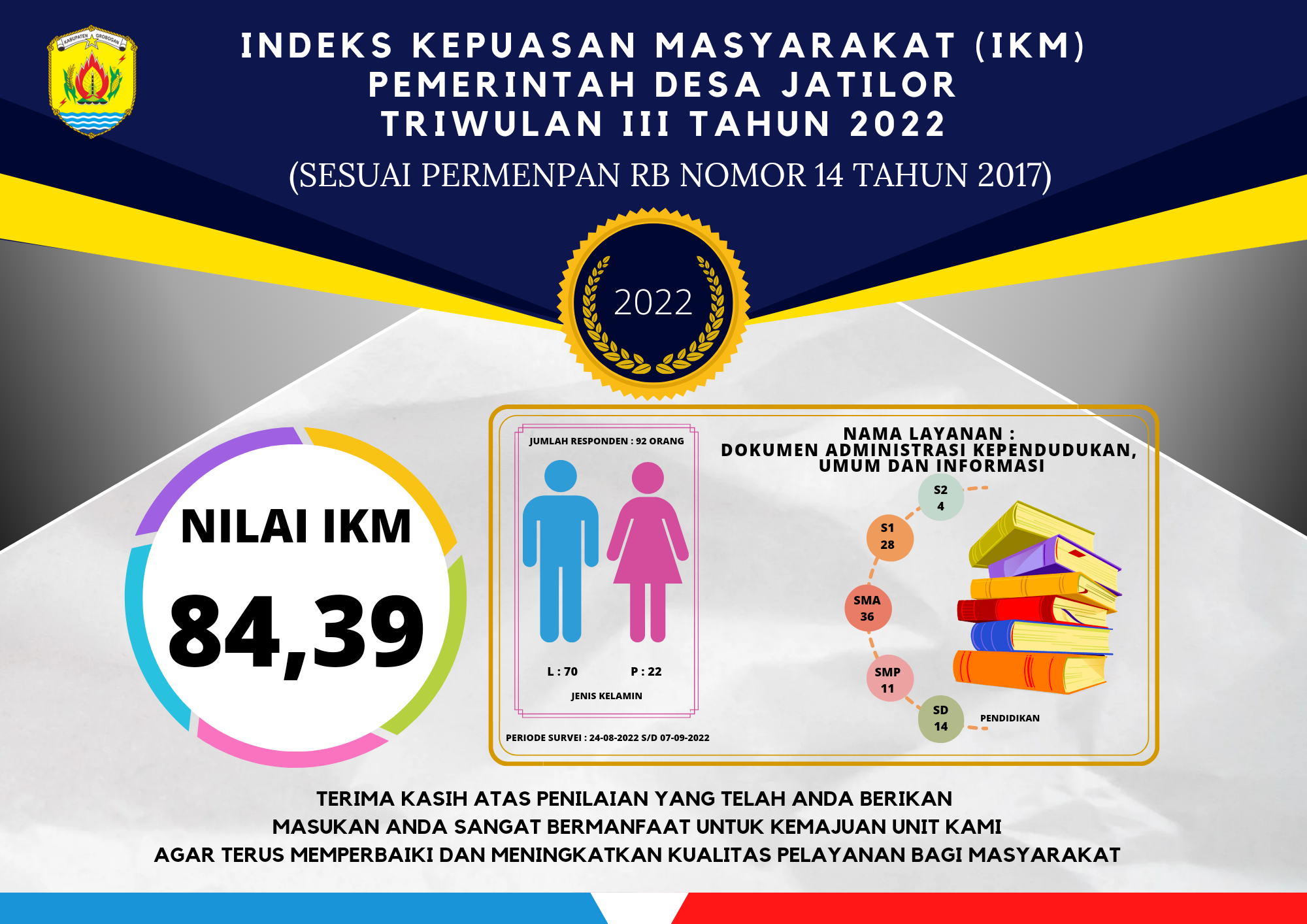 IKM TRIWULAN III TAHUN 2022
