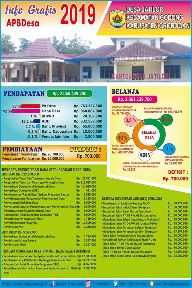 INFOGRAFIS APBDesa JATILOR 2019