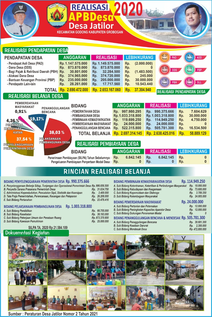 INFOGRAFIS REALISASI APBDES 2020