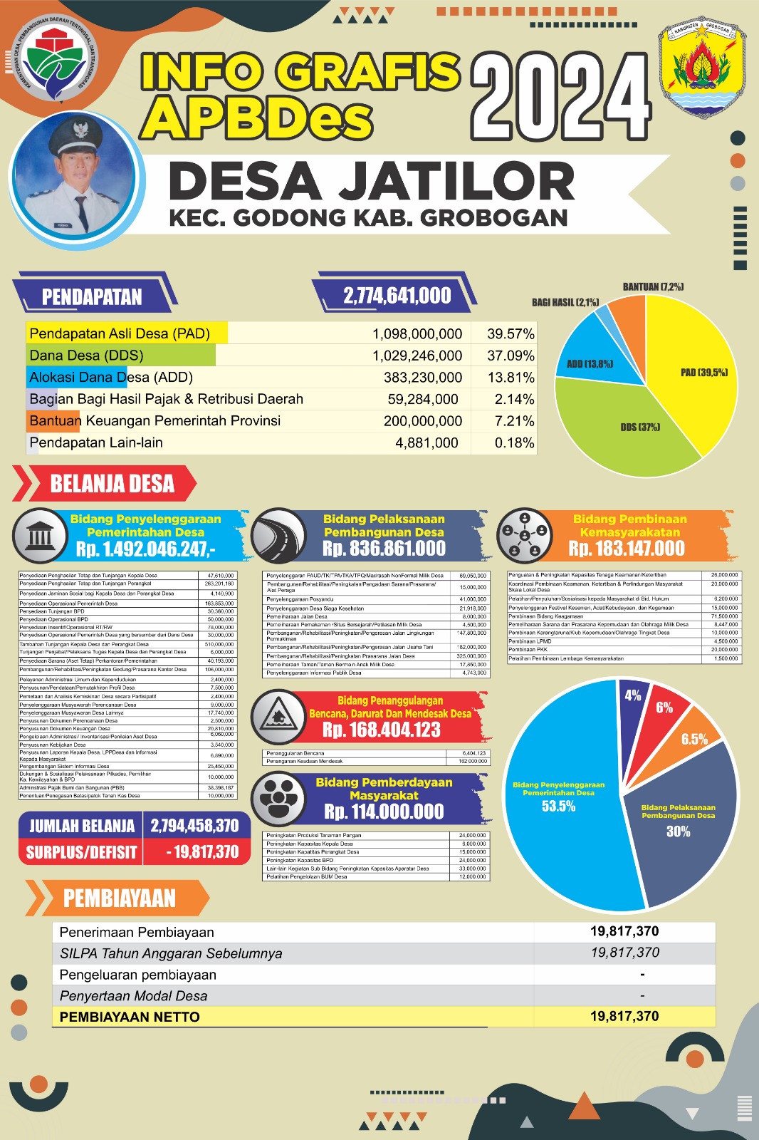 Infografis APBDes 2024