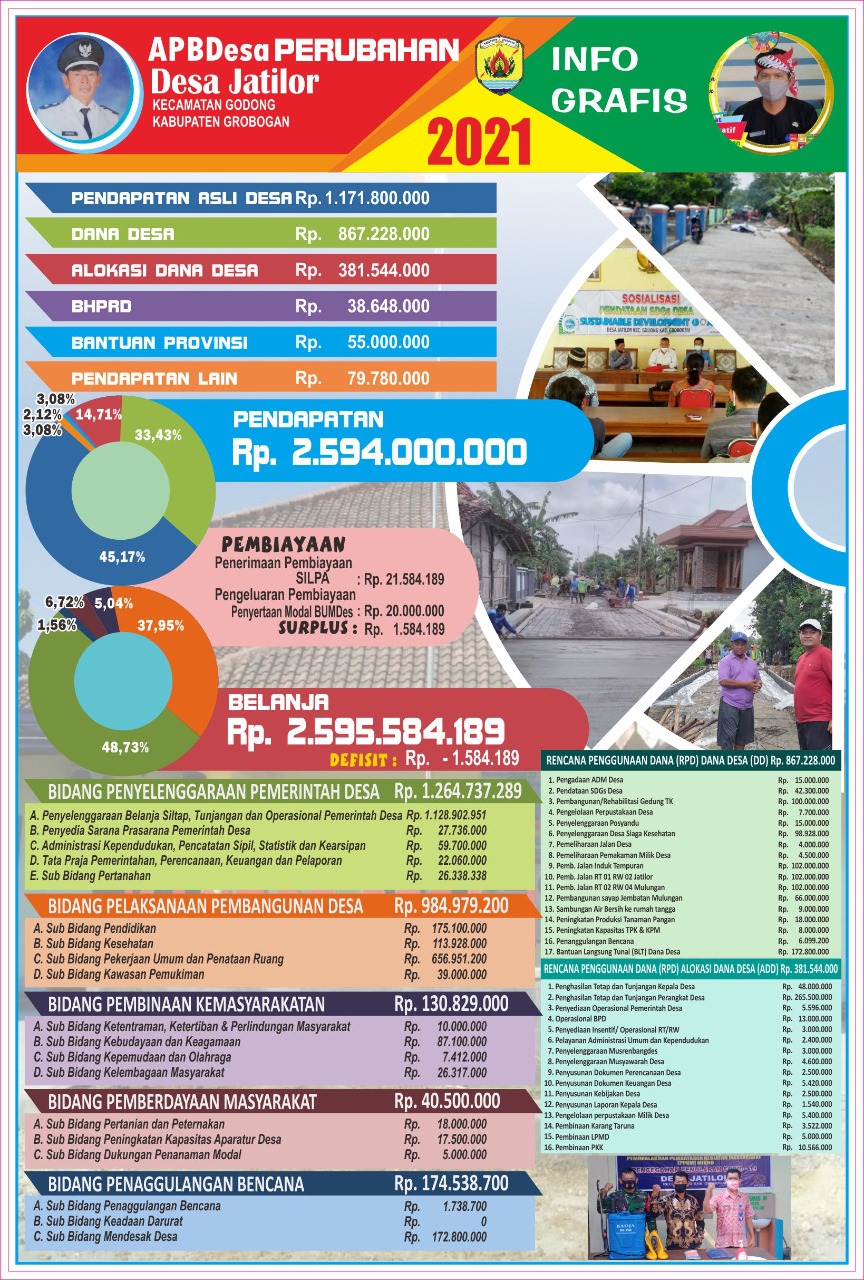 Infografis APBDesa P 2021