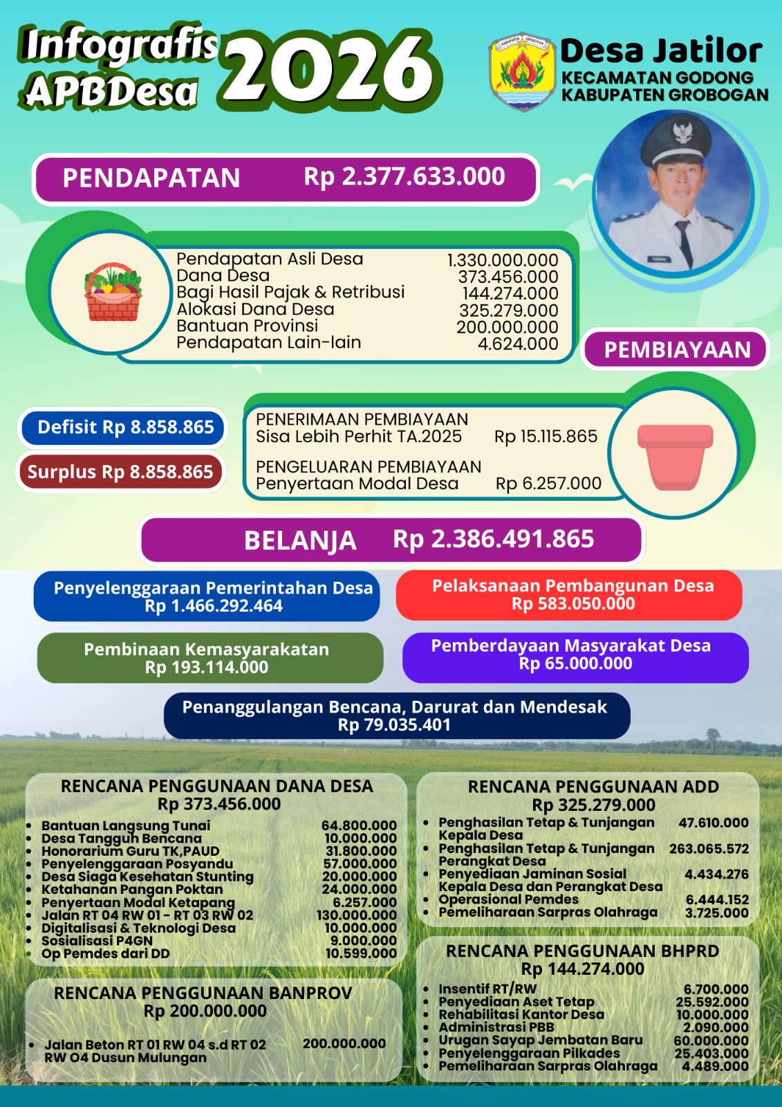Infografis APBDesa Jatilor 2026