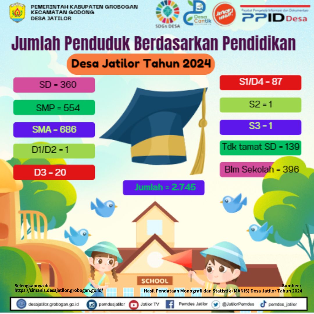 JUMLAH PENDUDUK BERDASARKAN PENDIDIKAN 2024