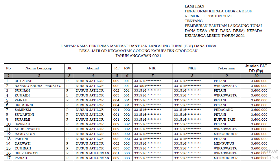 Nama Penerima BLT 2021 1
