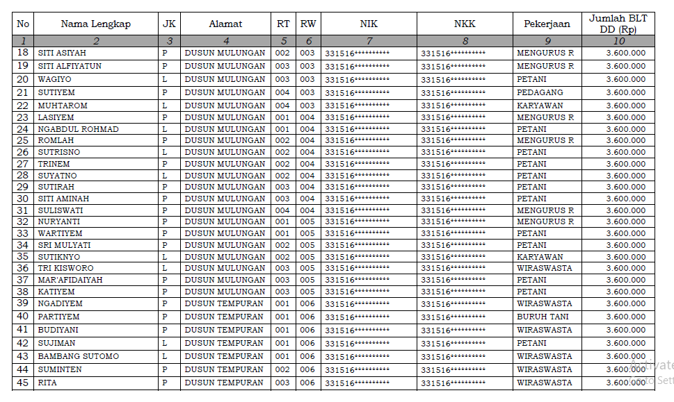 Nama Penerima BLT 2021 2