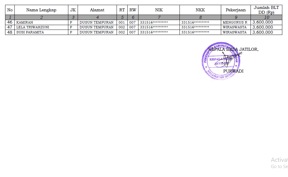 Nama Penerima BLT 2021 3