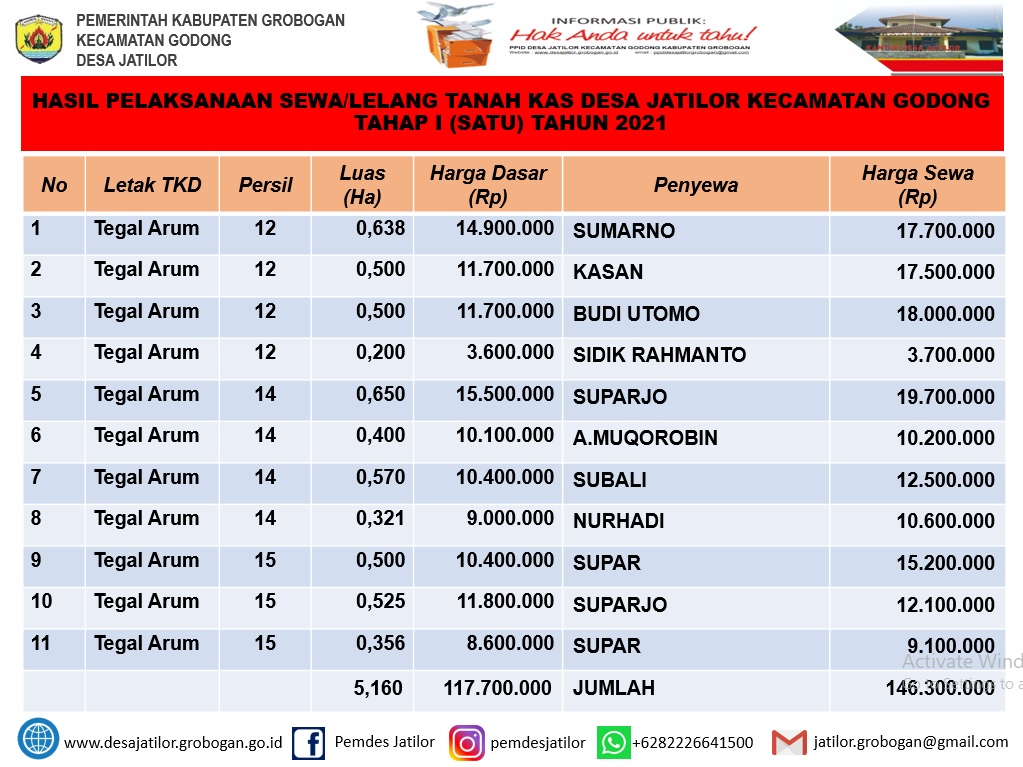 Pengumuman2 Pelaks Lelang Tahap 1 2021