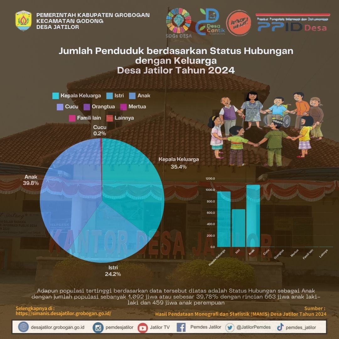 STATUS HUB DLM KELUARGA