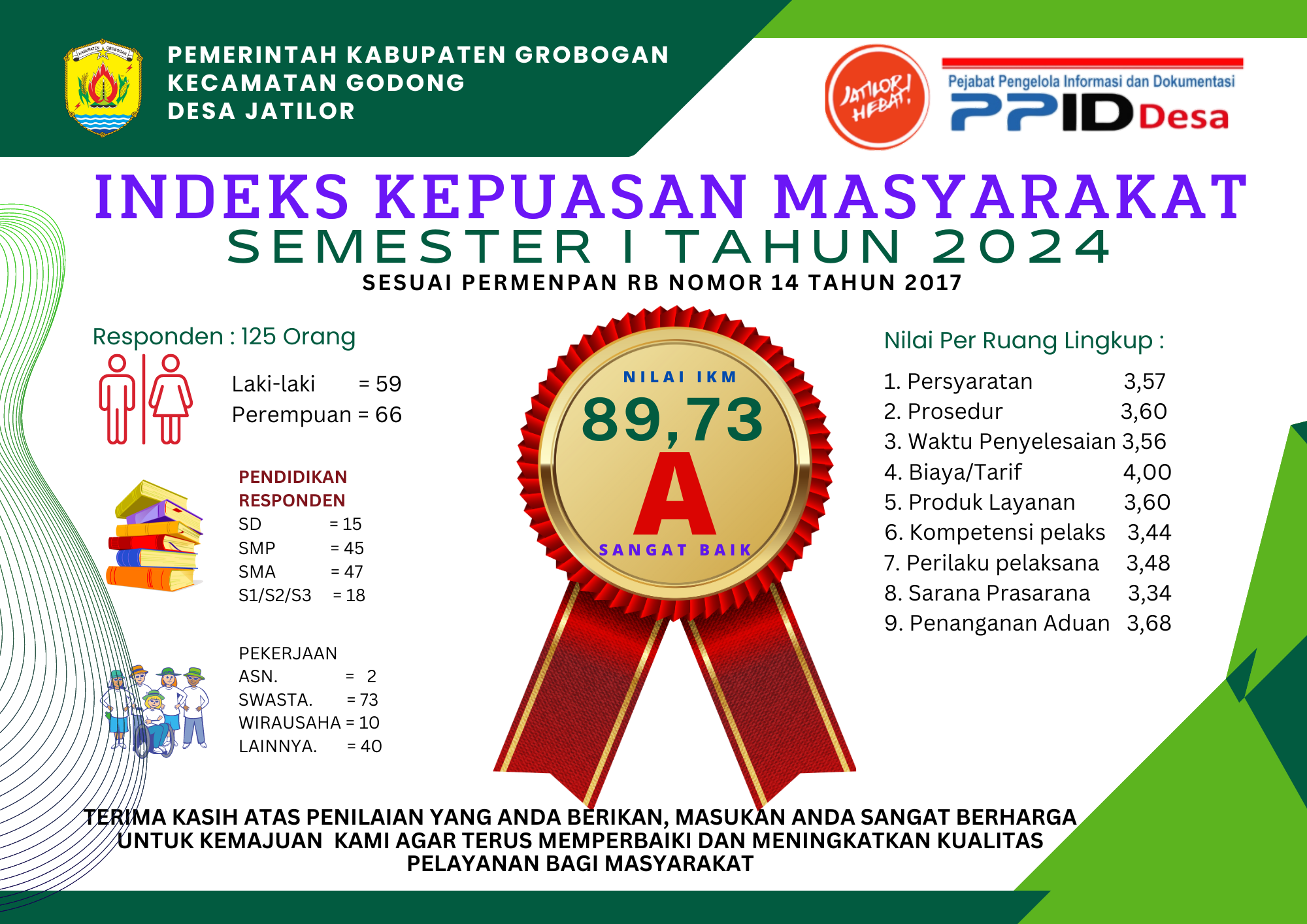 ikm smester1 Tahun 2024