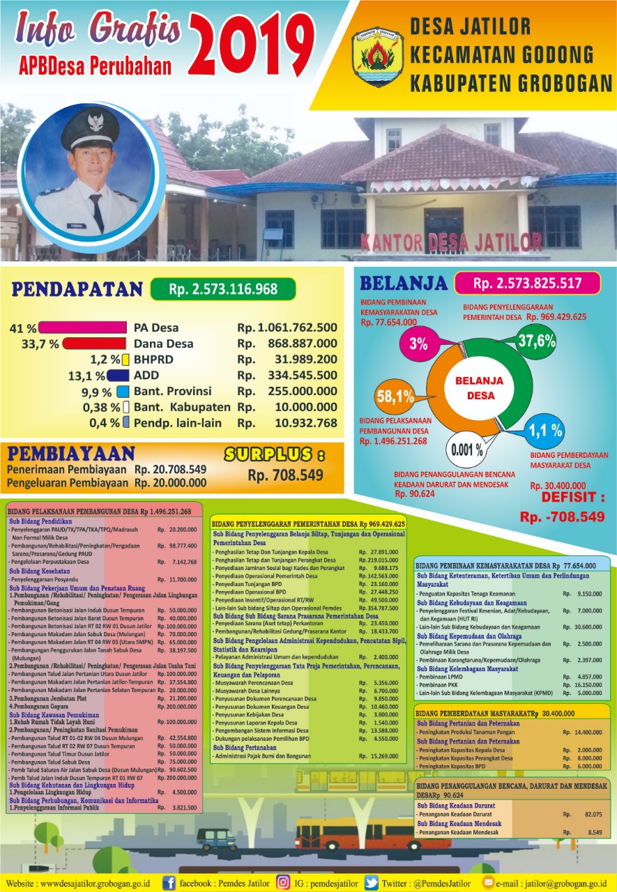 c_2019_INFOGRAFIS_APBDesa_PERUBAHAN_JATILOR.jpeg