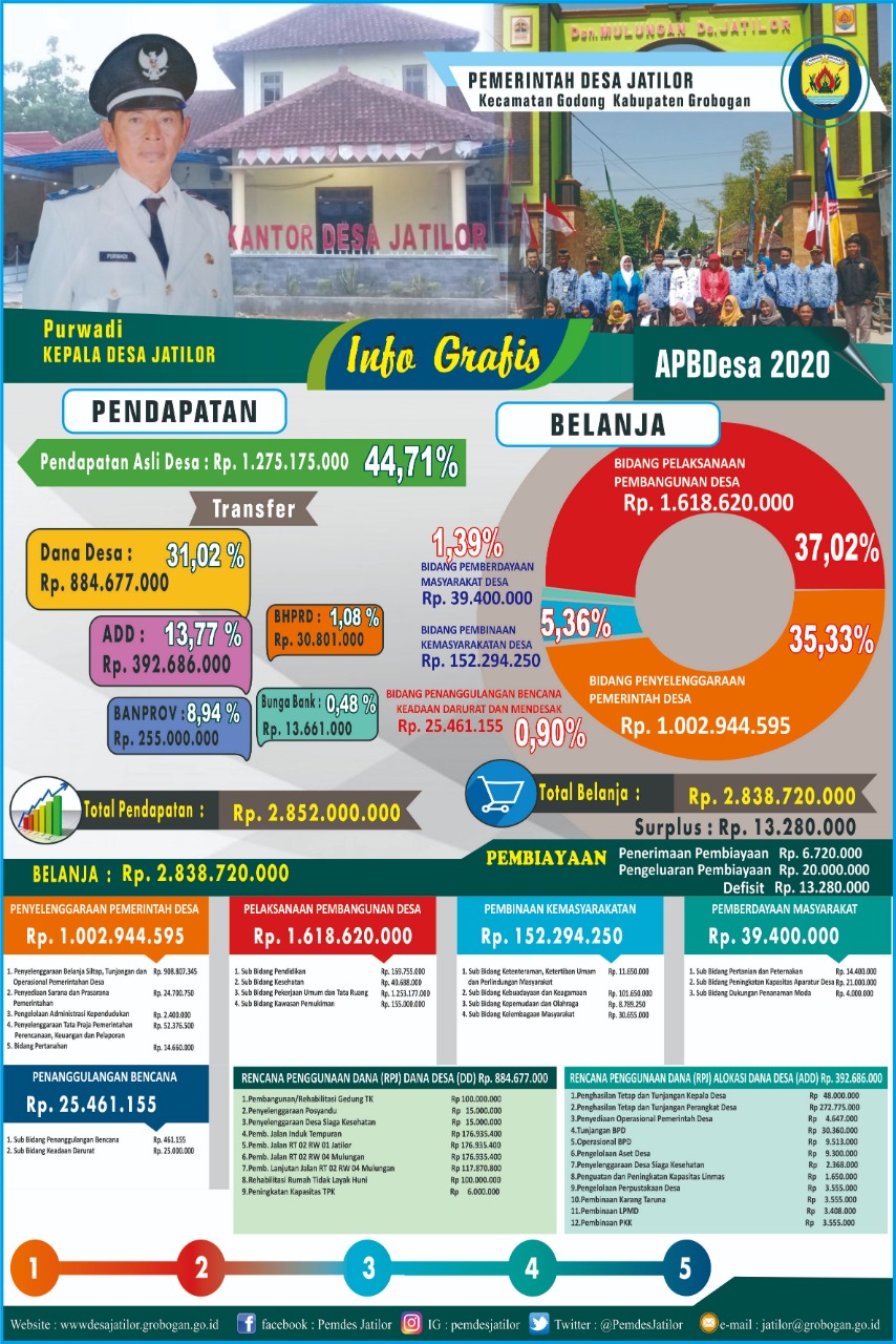 d_2020_INFOGRAFIS_APBDesa_JATILOR.jpeg