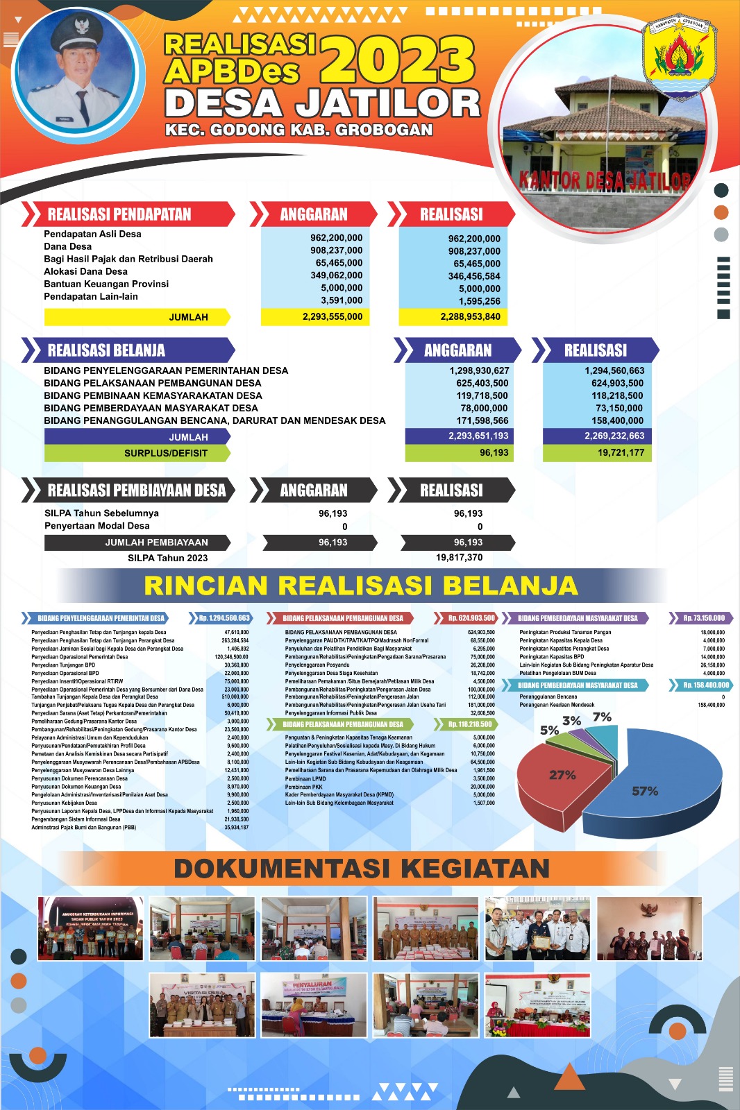 o_Infografis_Realisasi_2023.jpeg