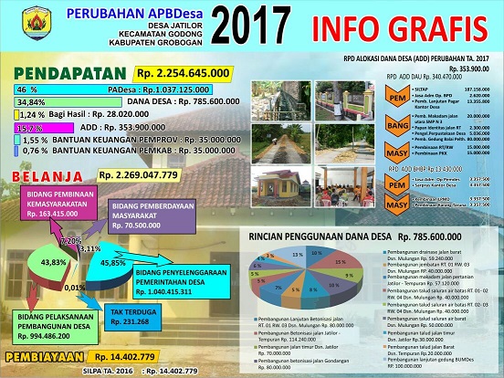 infografis perub2017
