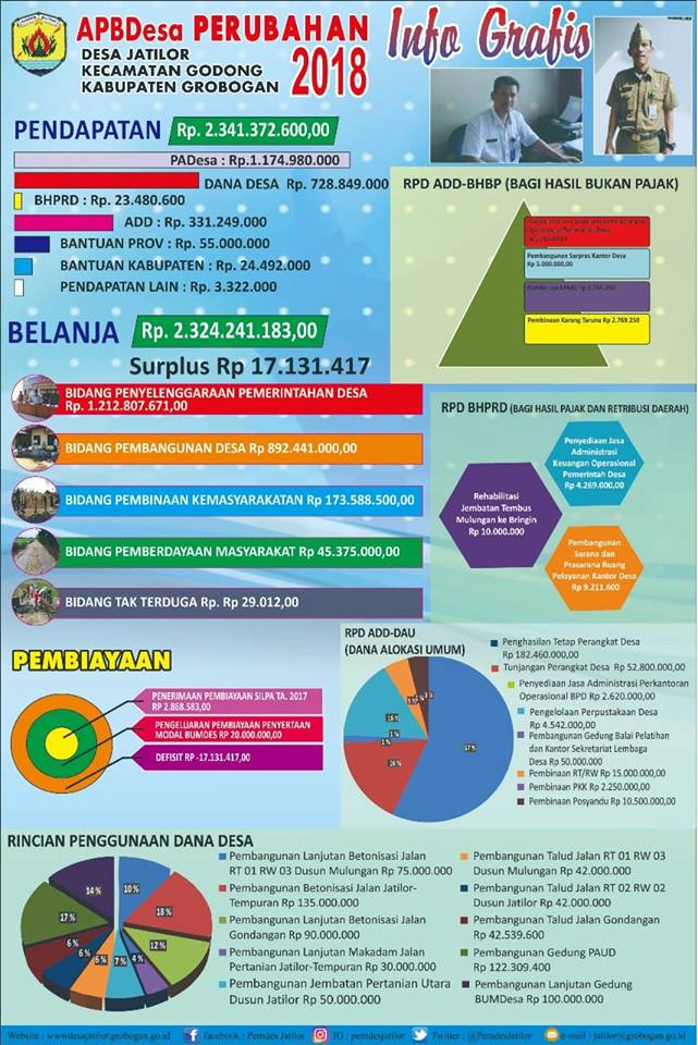 infografis perub apbdes 2018